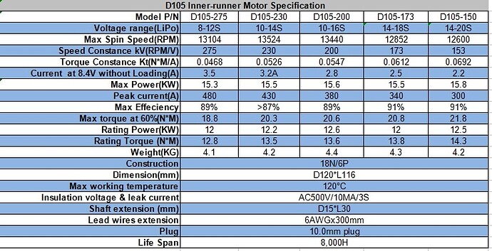 Specification- D105