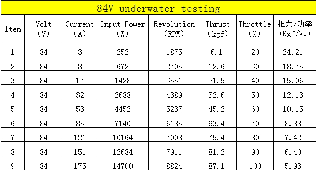 testing data - jet pump